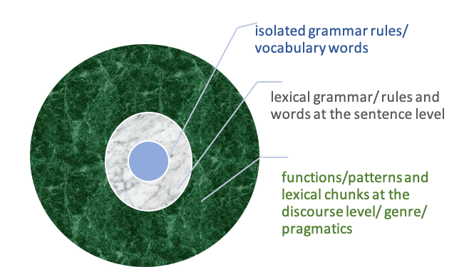 fractal language
